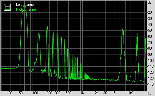 Spectrum graph
